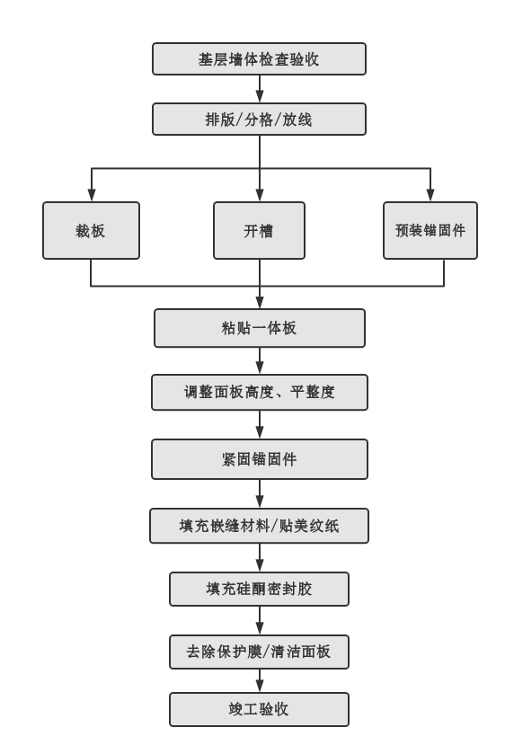 尊龙凯时官网--首页登录入口