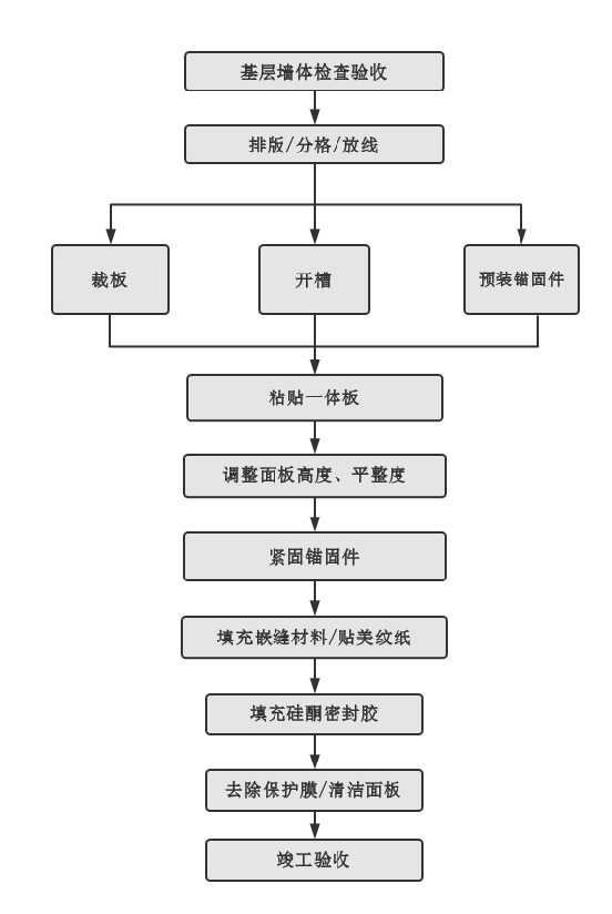 尊龙凯时官网--首页登录入口