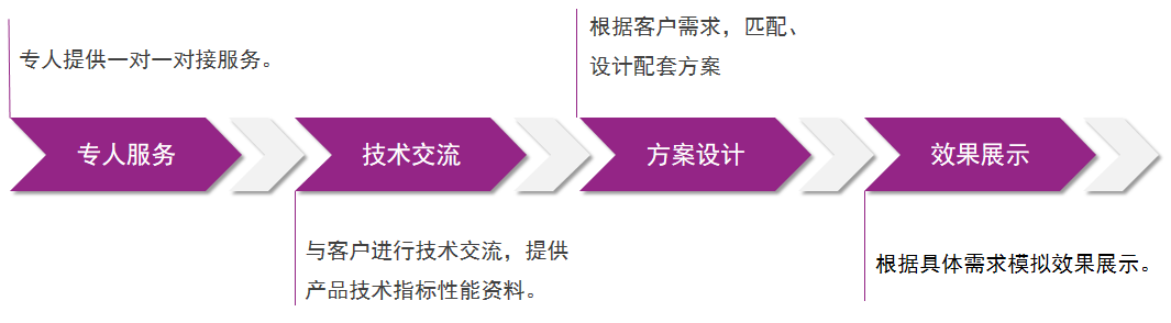 尊龙凯时官网--首页登录入口