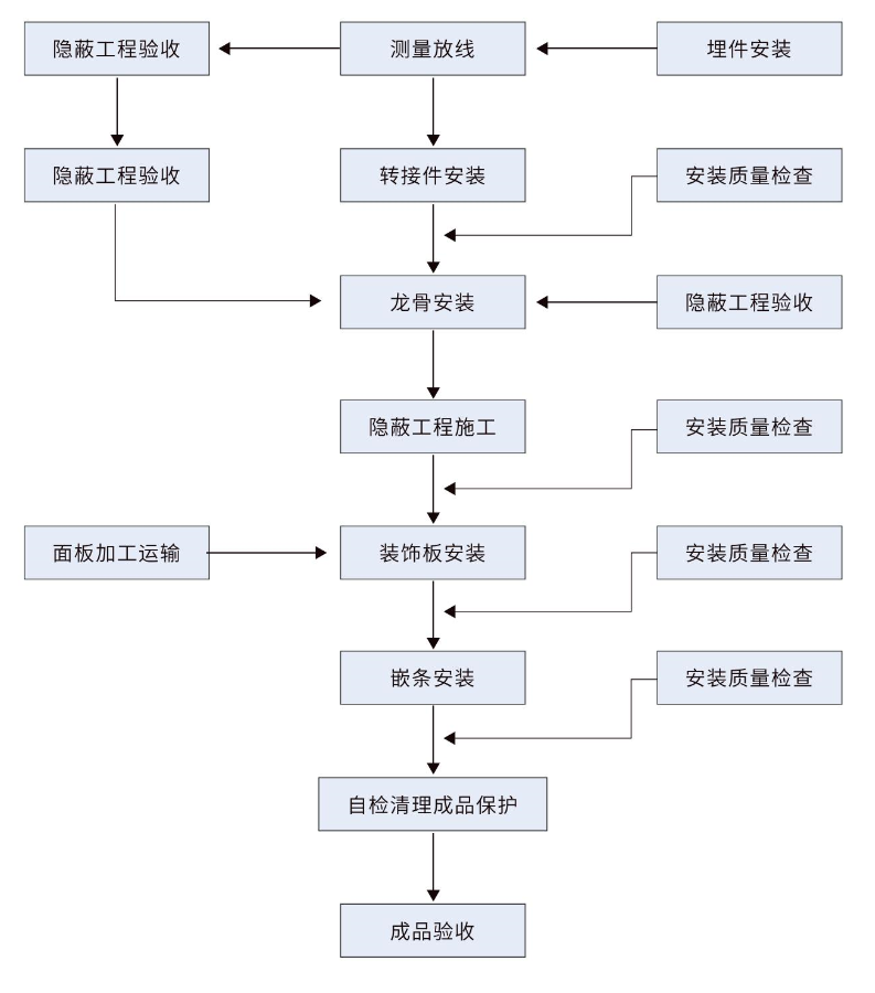 尊龙凯时官网--首页登录入口